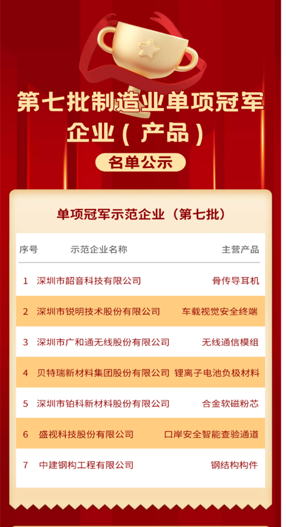 喜讯 │ 平博(中国)pingbo·官方网页版,入选国家级制造业单项冠军企业！