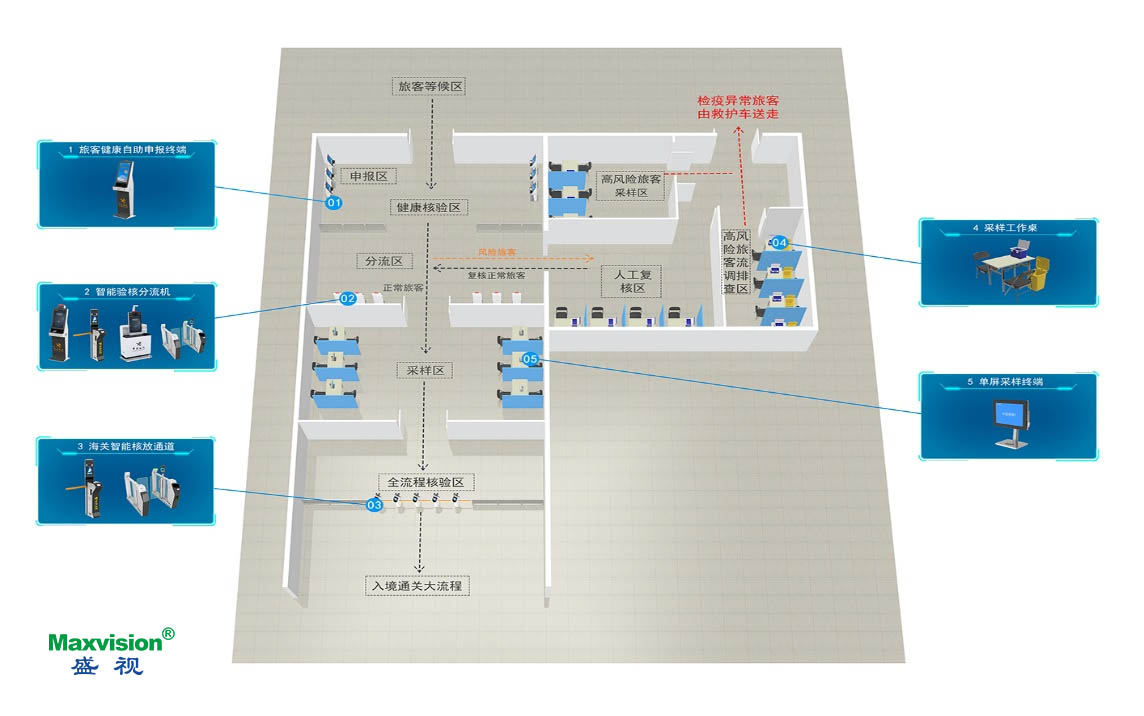 平博(中国)pingbo·官方网页版,口岸防疫解决方案助力口岸常态化通关