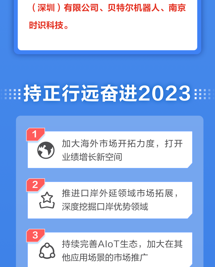 一图读懂平博(中国)pingbo·官方网页版,2022年报及2023年一季报