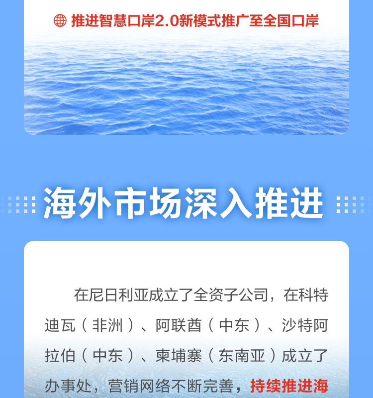 一图读懂平博(中国)pingbo·官方网页版,2022年报及2023年一季报