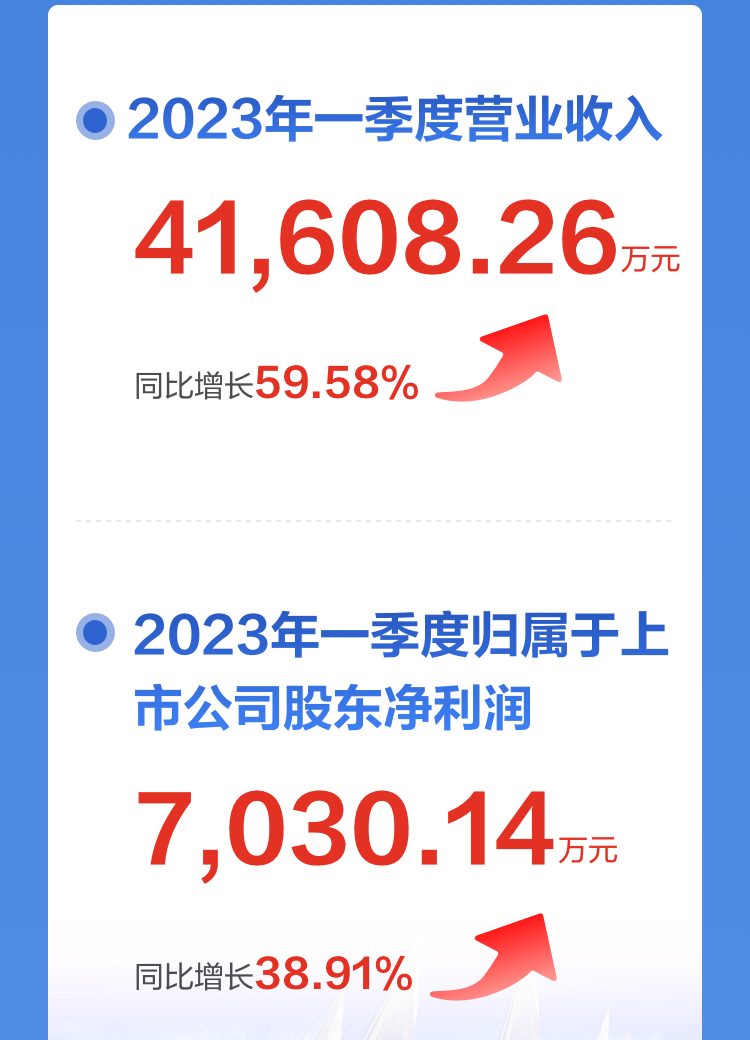一图读懂平博(中国)pingbo·官方网页版,2022年报及2023年一季报