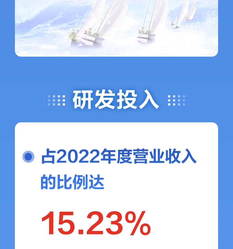 一图读懂平博(中国)pingbo·官方网页版,2022年报及2023年一季报