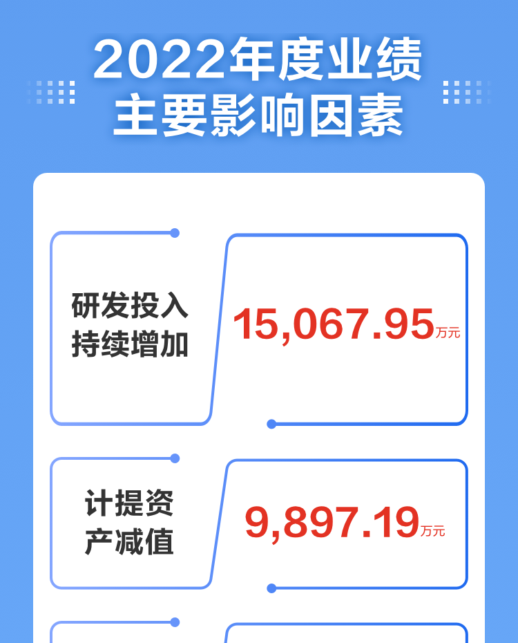 一图读懂平博(中国)pingbo·官方网页版,2022年报及2023年一季报