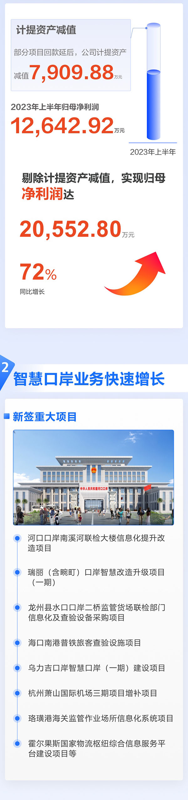 全面复苏！一图看懂平博(中国)pingbo·官方网页版,2023年半年报