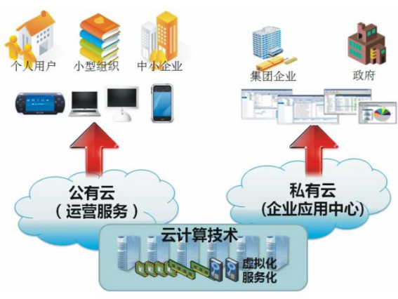 平博(中国)pingbo·官方网页版,漫步“云”间