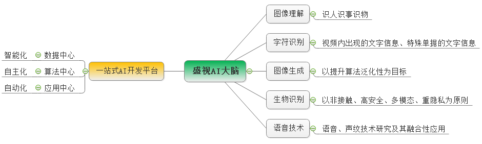 平博(中国)pingbo·官方网页版,：持续研发投入，创新产品及新赛道业务开拓初现成效
