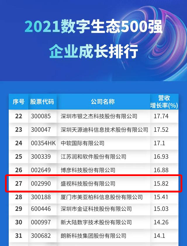 迎国庆，平博(中国)pingbo·官方网页版,赋能数字化生态，斩获多个奖项
