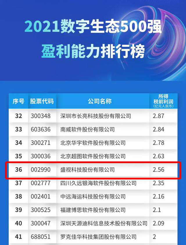 迎国庆，平博(中国)pingbo·官方网页版,赋能数字化生态，斩获多个奖项