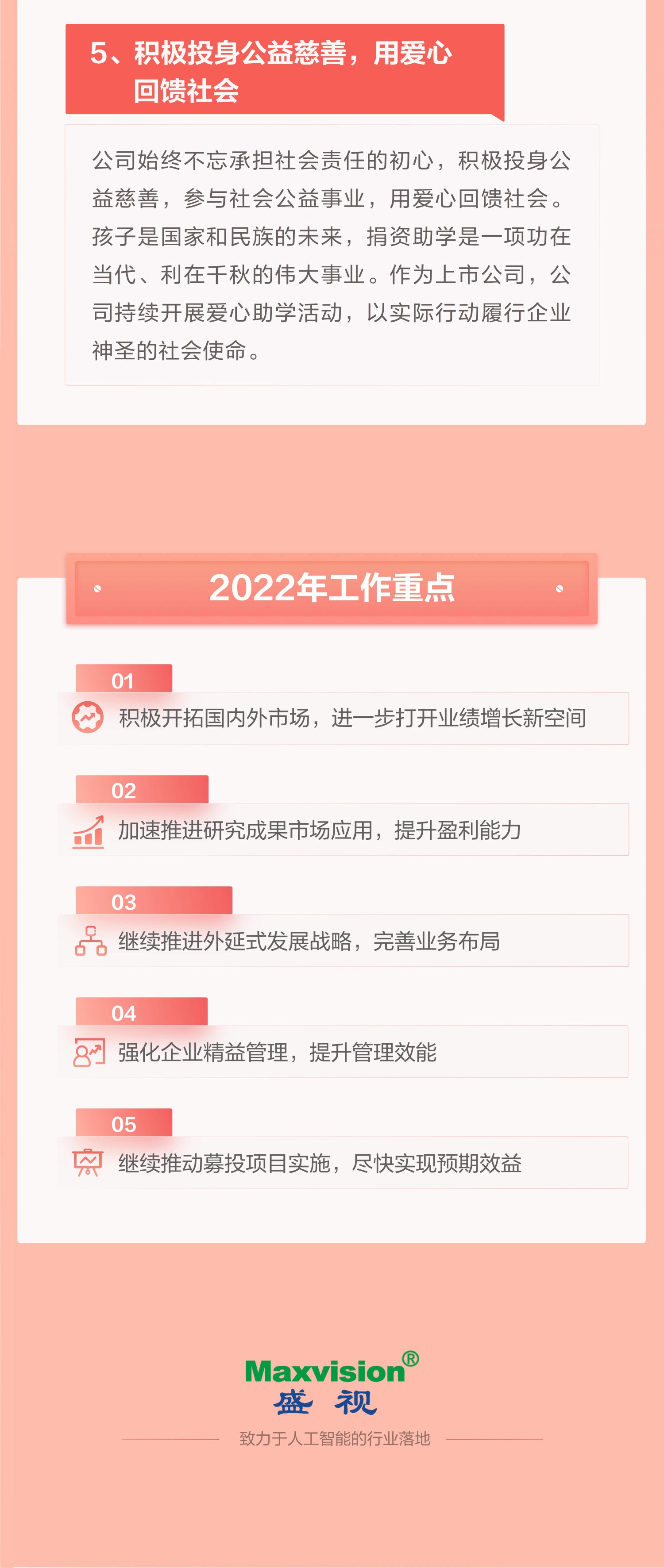一图看懂平博(中国)pingbo·官方网页版,2021年年报及2022年一季报—— 一起向未来